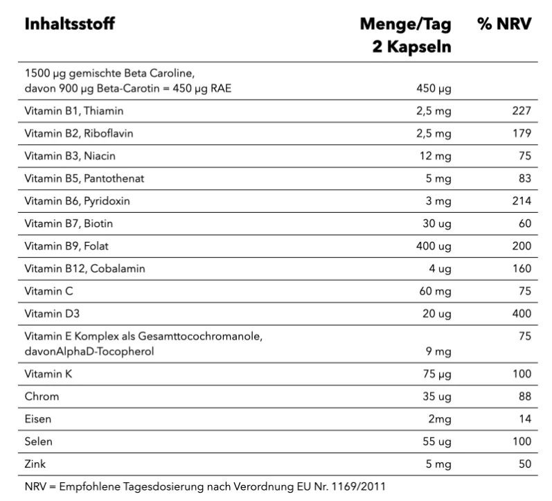 Die Tabelle über konkrete Inhaltsstoffe von Beneganic die wir über unsere Shop myfriseursalon.com verkaufen