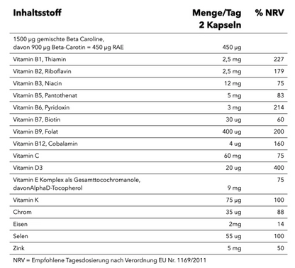 Die Tabelle über konkrete Inhaltsstoffe von Beneganic die wir über unsere Shop myfriseursalon.com verkaufen